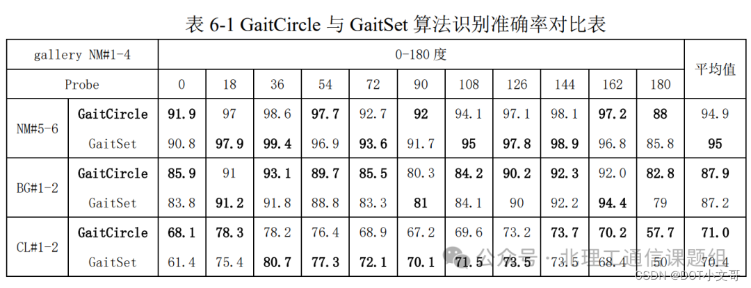 在全志V853平台上成功部署深度学习步态识别算法