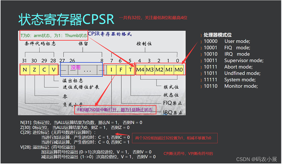 ARM的异常处理