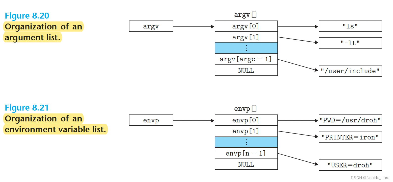 CSAPP shelllab