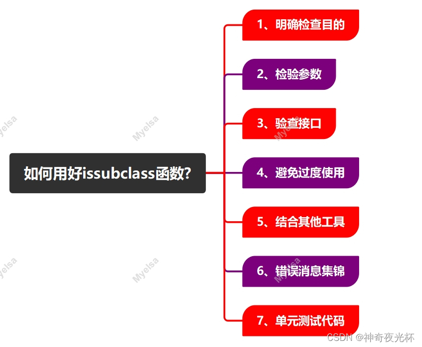 Python-VBA函数之旅-issubclass函数