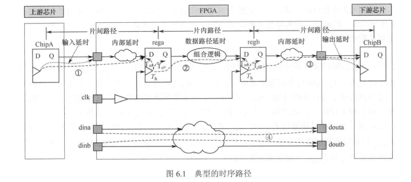 学习笔记------约束的管理