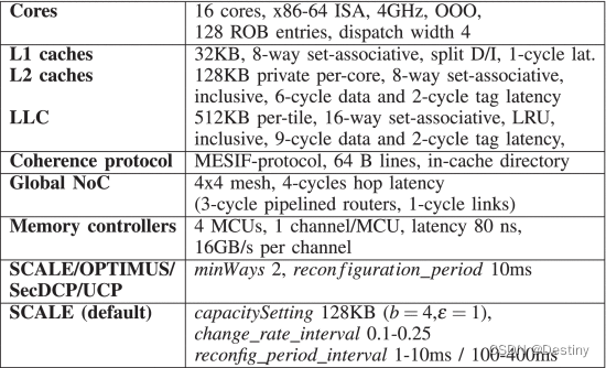 【架构论文】SCALE: Secure and Scalable Cache Partitioning（2023 HOST）