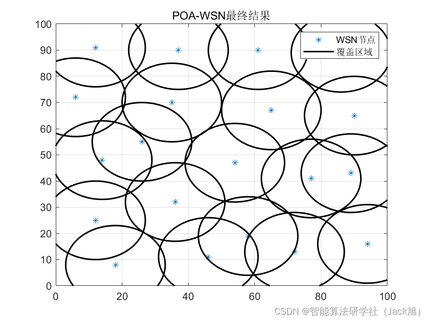 智能优化算法应用：基于孔雀算法无线传感器网络(WSN)覆盖优化 - 附代码