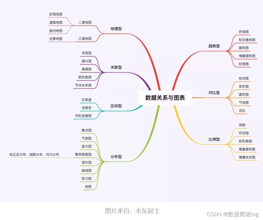 AI技术崛起：数据可视化之路更近