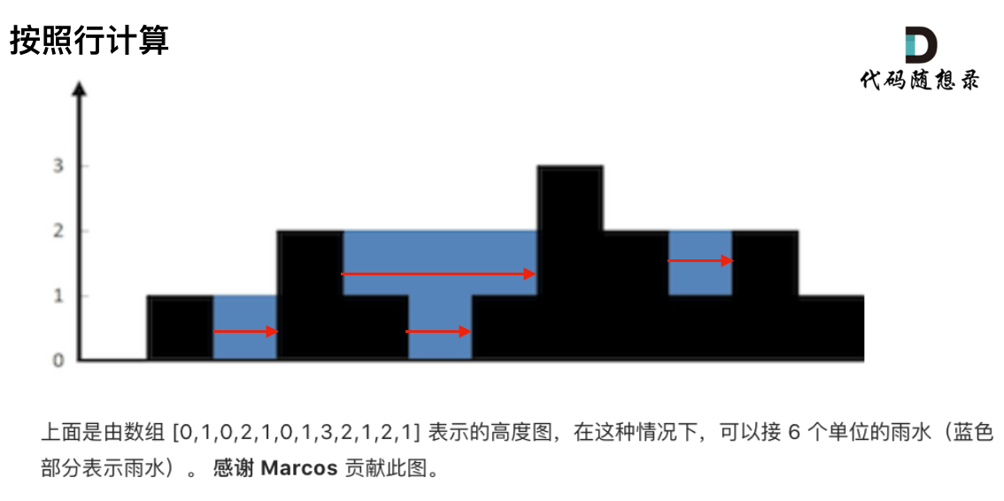 代码随想录算法训练营第五十九天|503.下一个更大元素II 、42. 接雨水