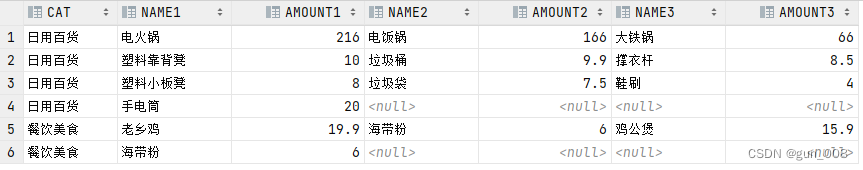 Oracle分栏(非分页)查询