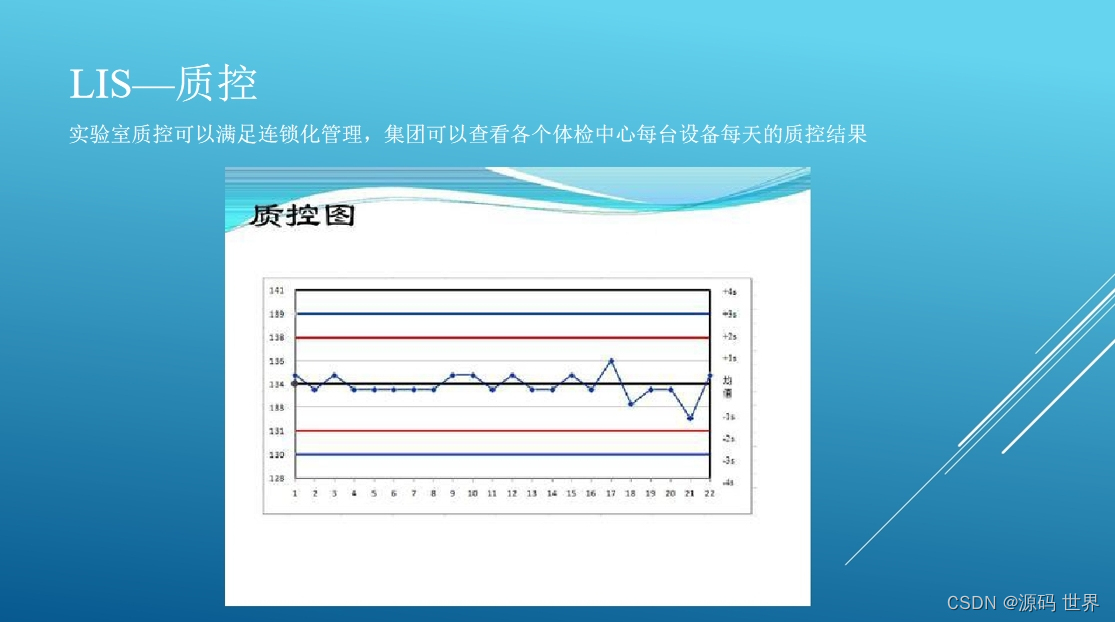 C#医院体检系统源码 PEIS源码 系统核心功能、特点、类型、设备对接-PACS放射科设备对接:DR、CT、MRI、钼靶。