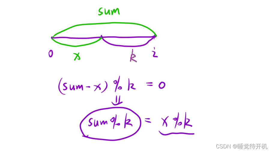 【算法】前缀和算法——和可被K整除的子数组