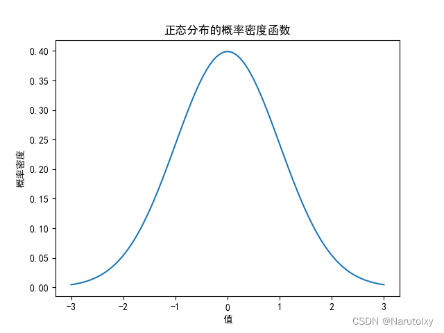 数据分析中的数学：从基础到应用20240617