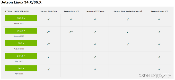 在ubuntu上交叉编译NVIDIA Jetson的arm64应用程序