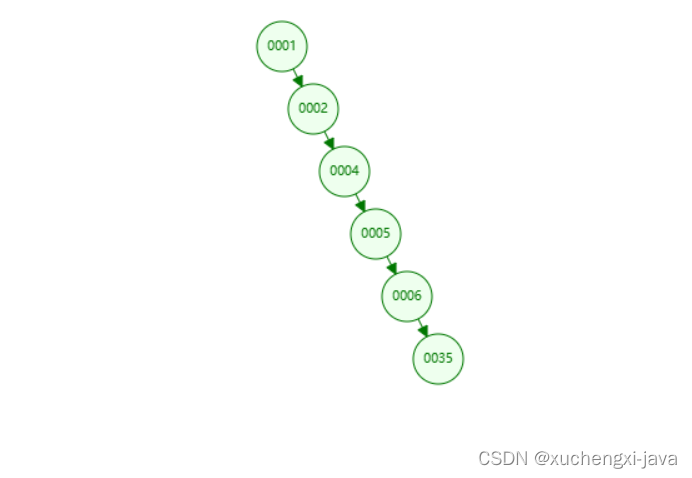 MySQL索引为什么选择B+树，而不是二叉树、红黑树、B树？