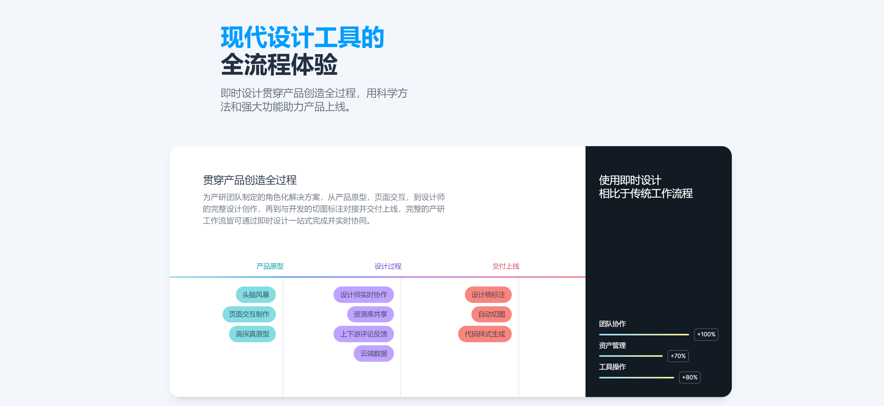 揭秘高生产力设计工具！15款原型设计软件推荐大公开！