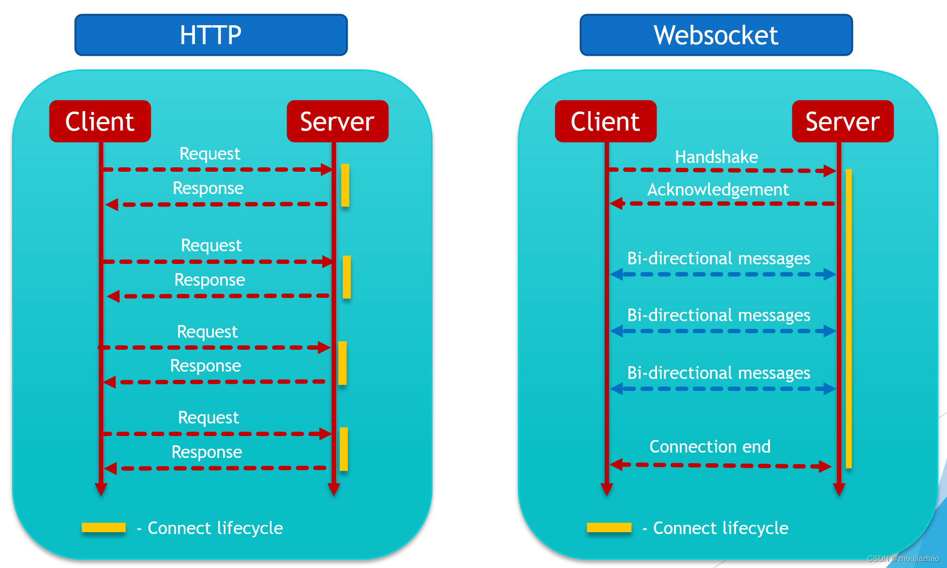 img_websocket_vs_http