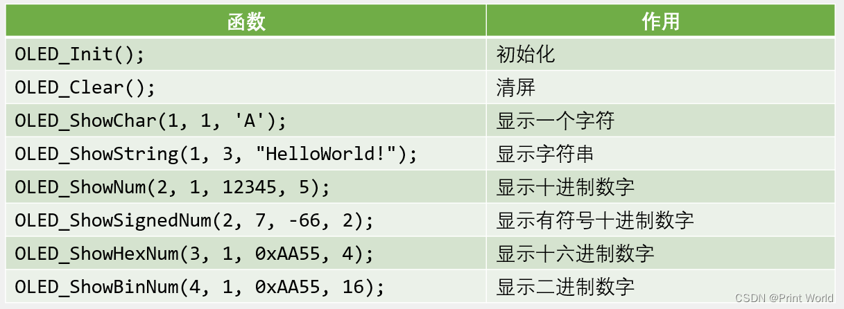 【STM32】STM32学习笔记-OLED调试工具(09)