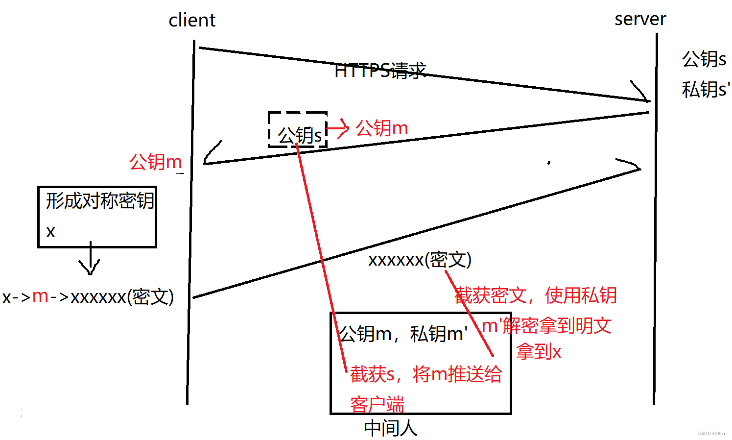 应用层协议——http协议和https协议