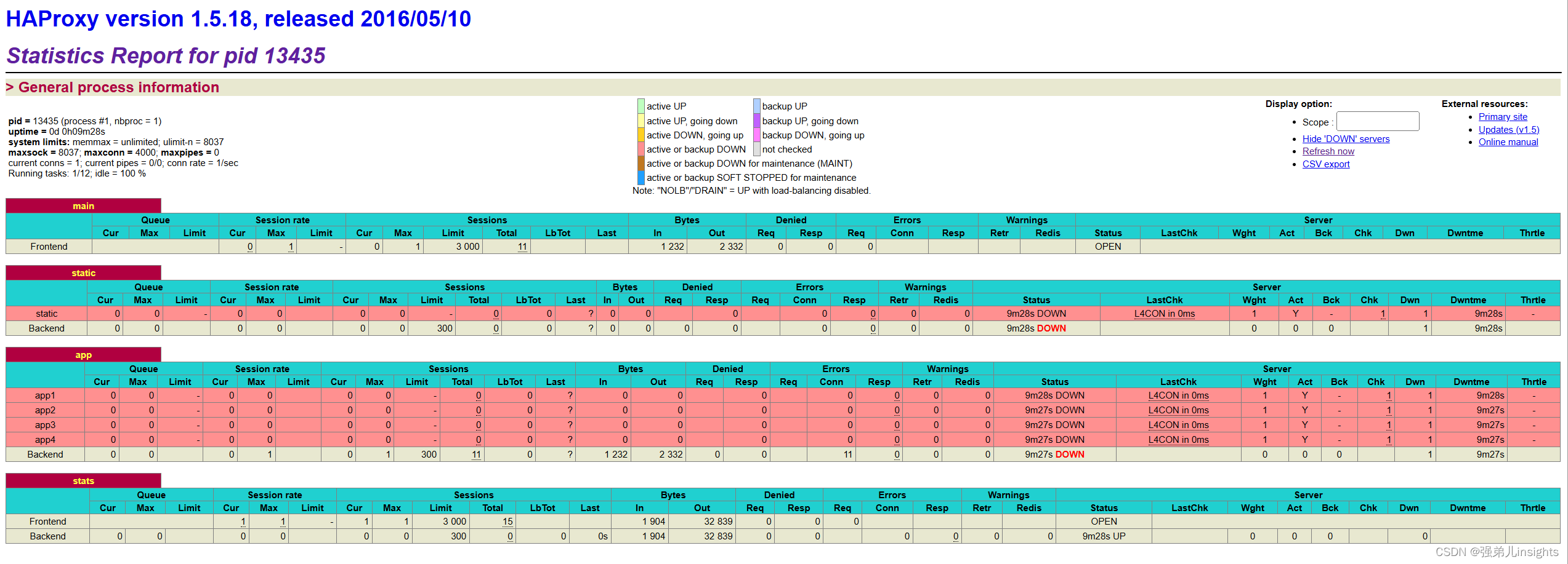 【30天精通Prometheus：一站式监控实战指南】第19天：haproxy_exporter从入门到实战：安装、配置详解与生产环境搭建指南，超详细