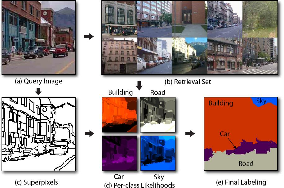 Machine Vision Technology：Lecture8 Segmentation