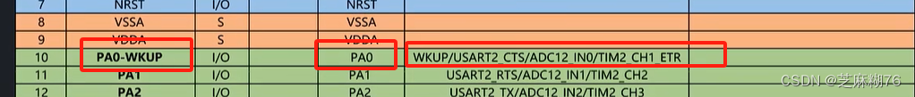 stm32f103c8t6学习笔记（学习B站up江科大自化协）-PWR电源控制