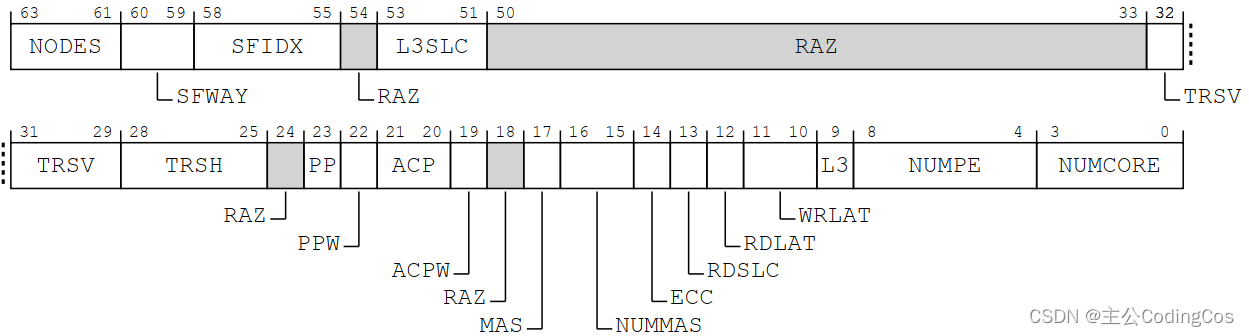 【ARM <span style='color:red;'>Cache</span> <span style='color:red;'>及</span> <span style='color:red;'>MMU</span> <span style='color:red;'>系列</span><span style='color:red;'>文章</span> <span style='color:red;'>1</span>.4 -- 如何判断 L3 <span style='color:red;'>Cache</span> 是否实现?】