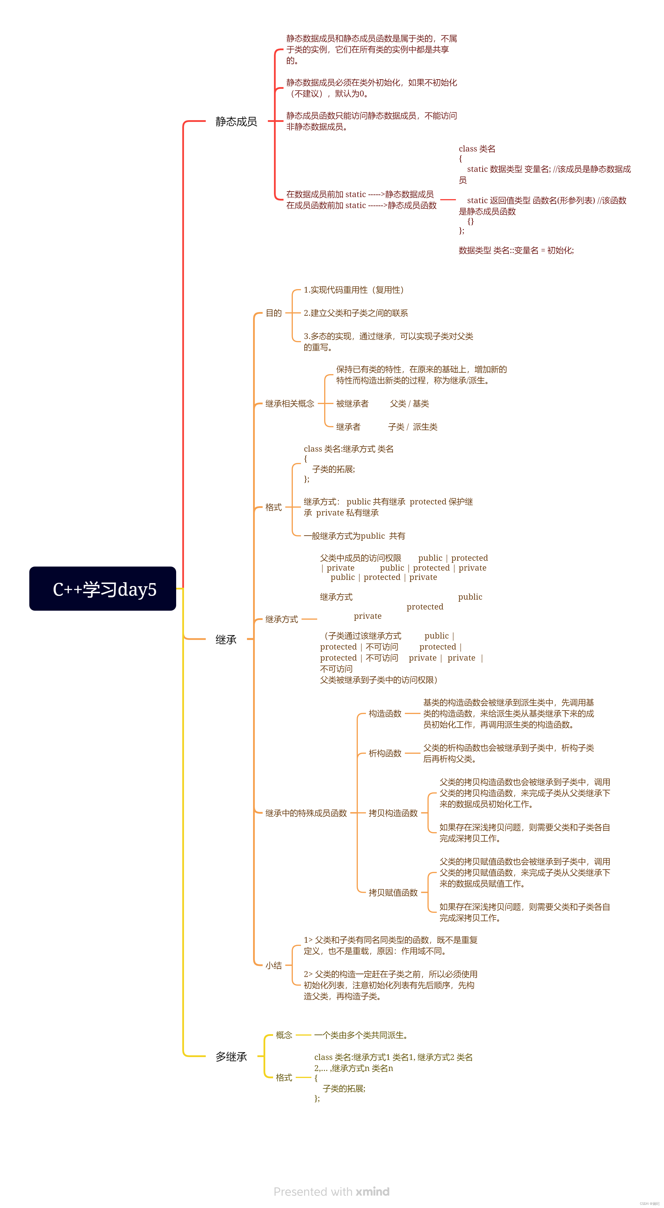 C++作业5