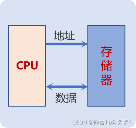 [知识点篇]《计算机组成原理》之计算机系统概述