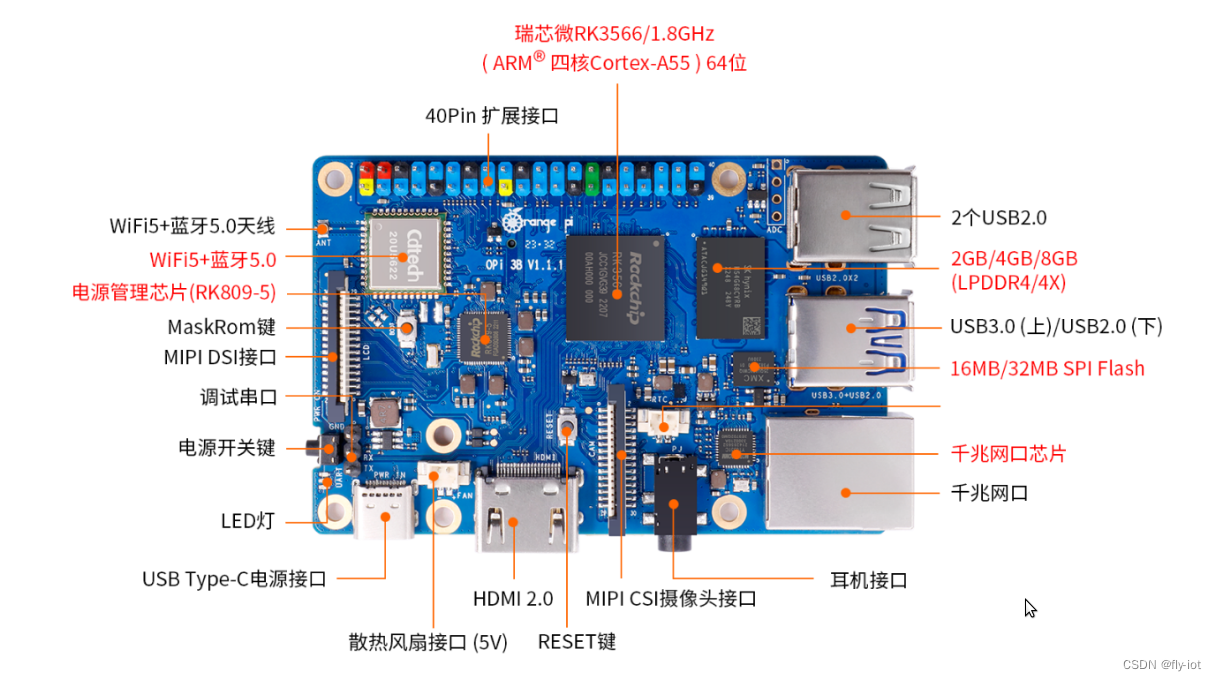 【ai技术】（3）：树莓派4，成功安装ollama软件，内存4G，推荐使用命令行界面安装，使用raspi-config配置wifi，运行速度飞快