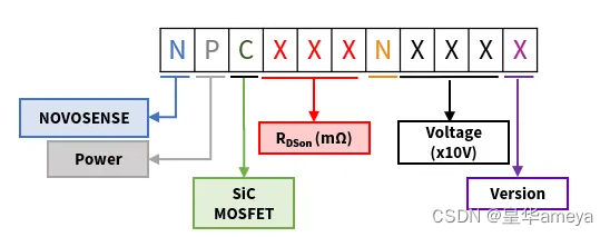 AMEYA360 | 纳芯微发布首款1200V SiC MOSFET