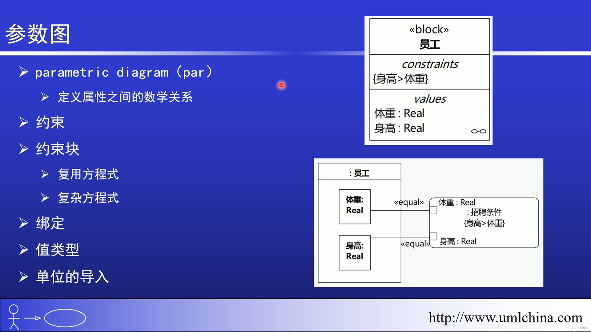 [图解]SysML和EA建模住宅安全系统-05-参数图