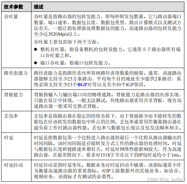 路由器主要技术参数