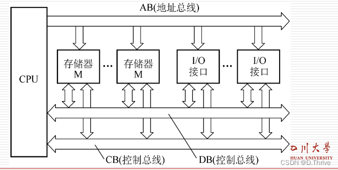 汇编语言学习记录第一讲