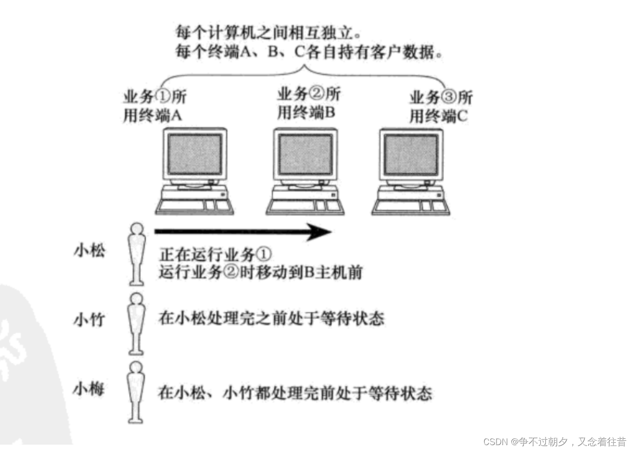 网络基础知识