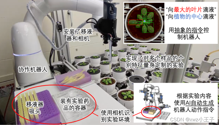 日本理化学研究所和大阪大学研发的集成了生成式AI的实验机器人，可以临场自我决策并具有高运动精度