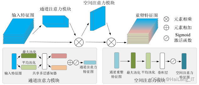 毕业设计选题-基于深度学习的车道线检测算法识别系统 人工智能 机器学习 卷积神经网络