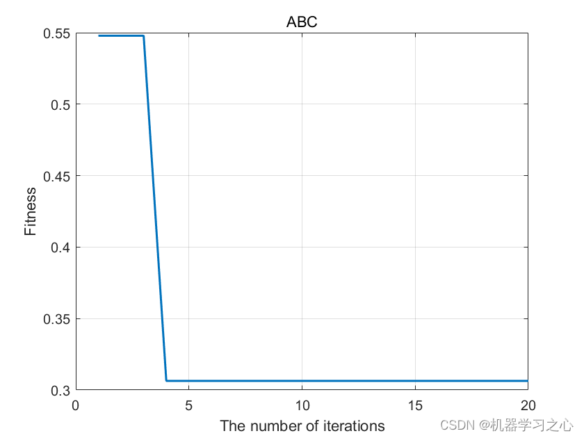 回归预测 | Matlab<span style='color:red;'>实现</span><span style='color:red;'>ABC</span>-BP<span style='color:red;'>人工</span><span style='color:red;'>蜂群</span><span style='color:red;'>算法</span><span style='color:red;'>优化</span>BP<span style='color:red;'>神经</span><span style='color:red;'>网络</span>多变量回归预测