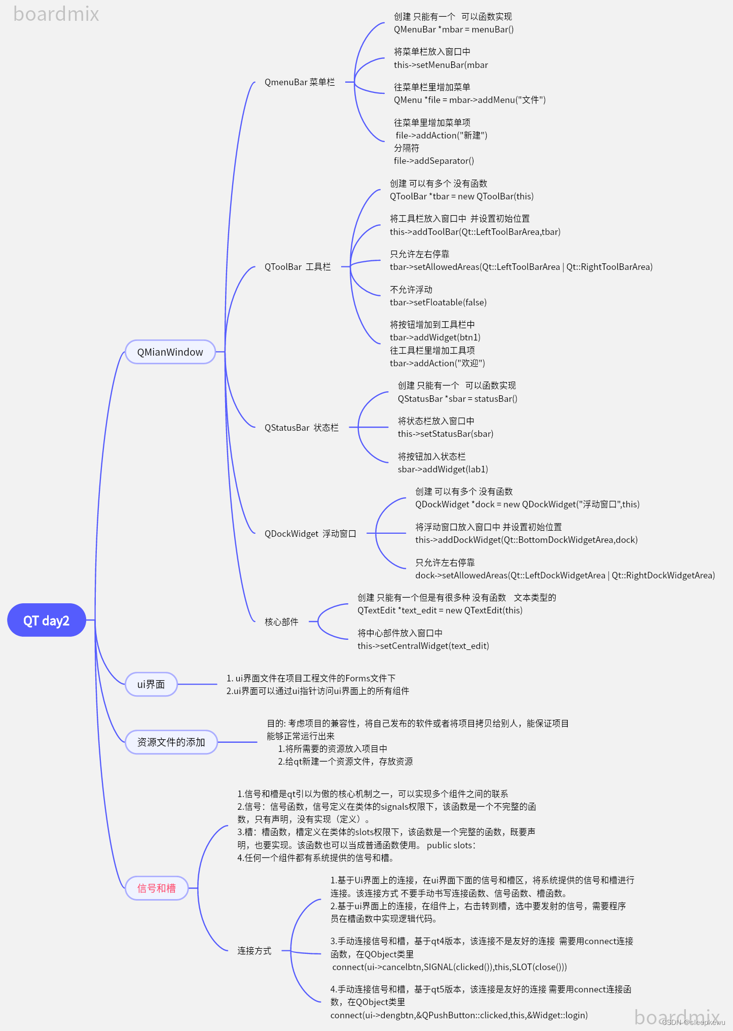 12.8作业