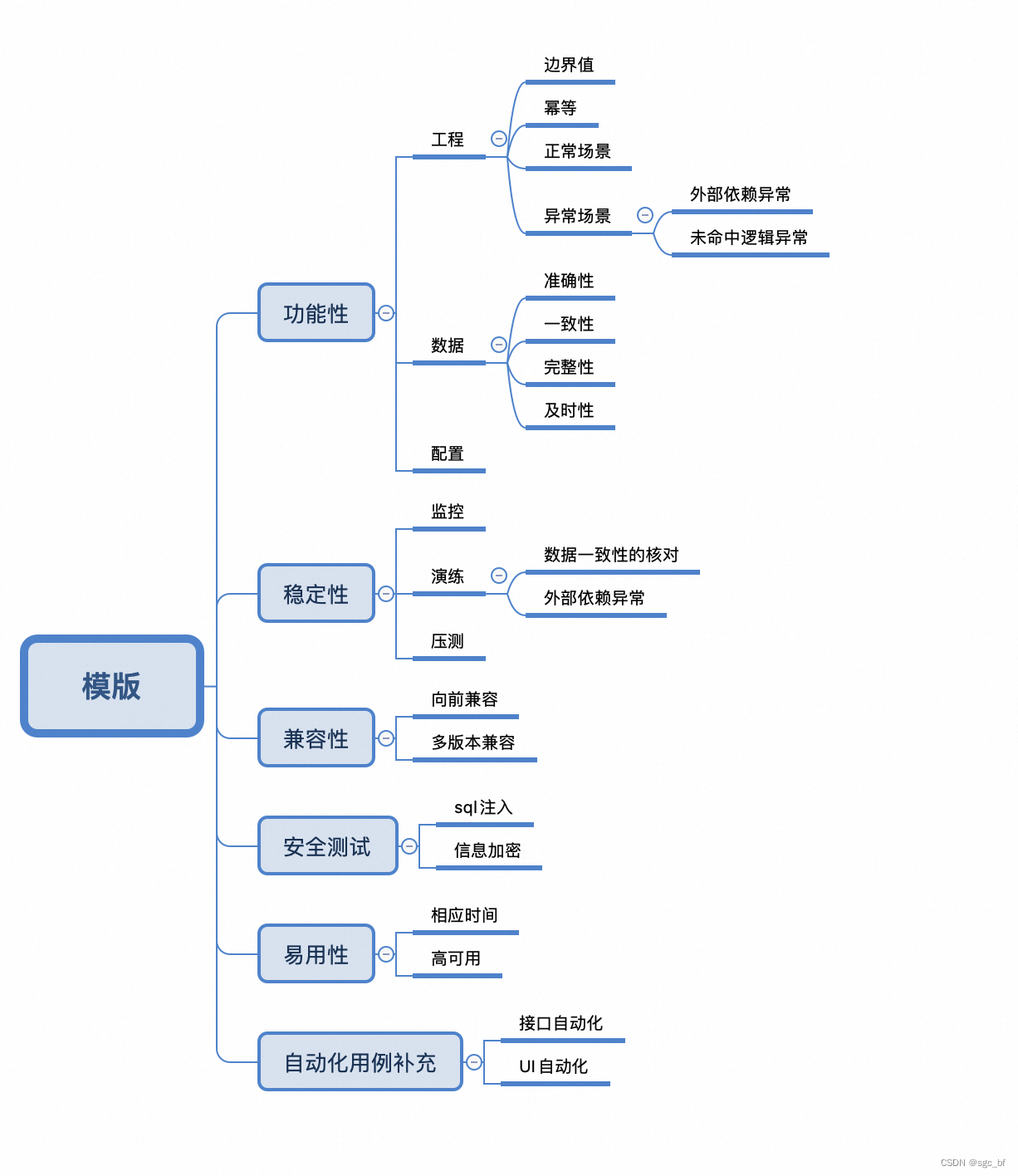 【用例设计】