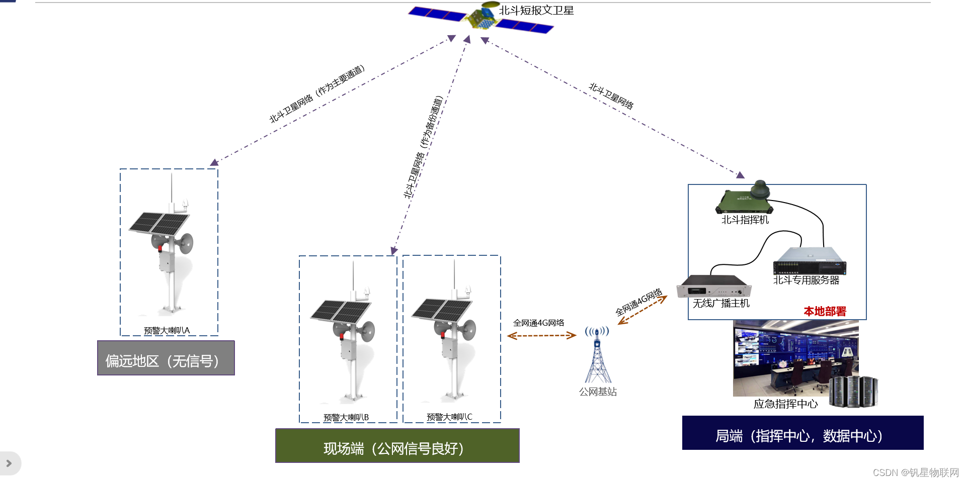 北斗短报文+4G应急广播系统：实时监控 自动预警 保护校园安全的新力量