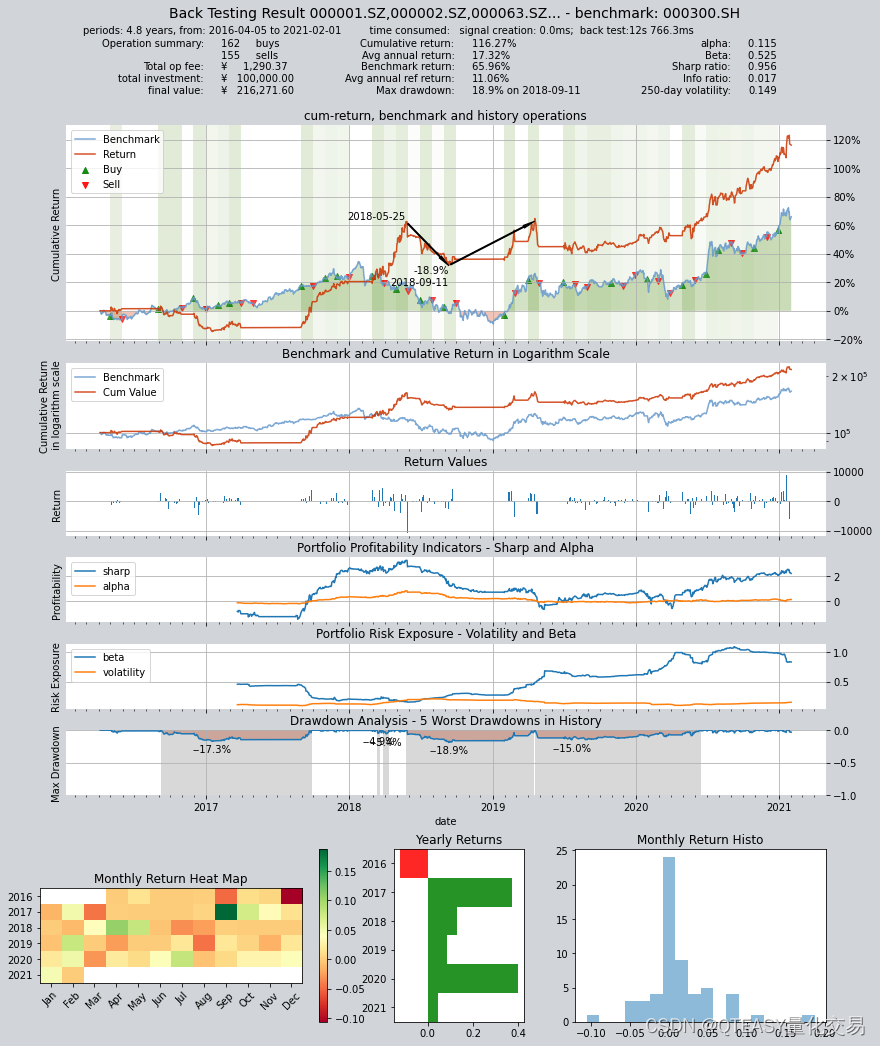 集合竞价选股(附源码)_集合竞价选股公式源码-CSDN博客
