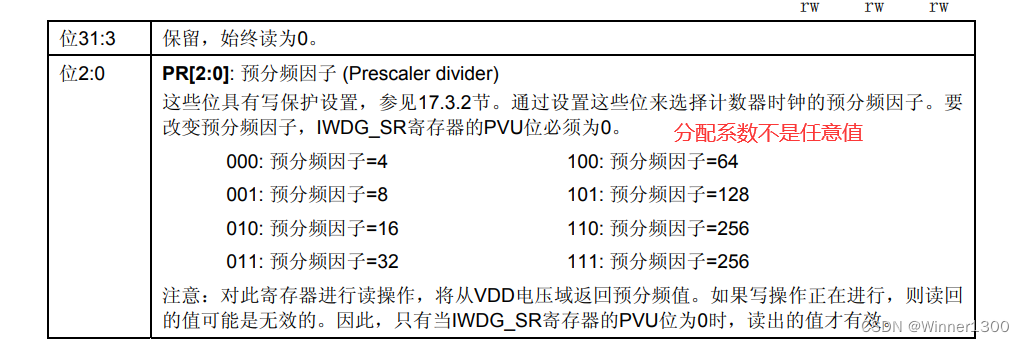 【STM32独立看门狗(IWDG) 】