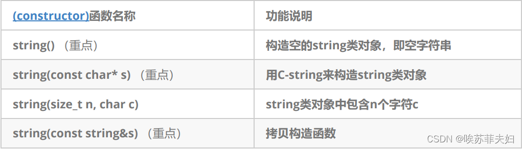 【C++】：string类的基本使用