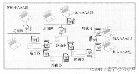 《TCP/IP<span style='color:red;'>网络</span><span style='color:red;'>编程</span>》（第<span style='color:red;'>十</span><span style='color:red;'>四</span>章）多播与广播