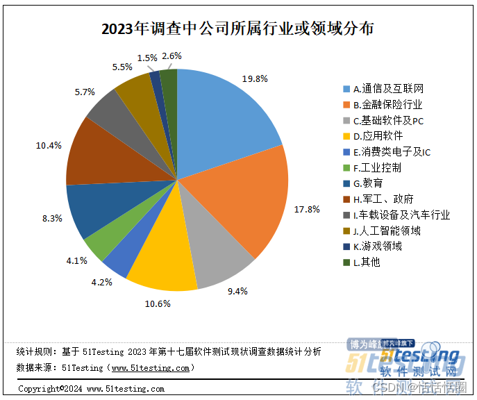 软件测试从业人员怎么看待测试工作的前途？