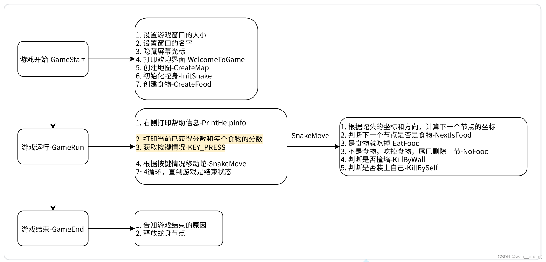 贪吃蛇小游戏（c语言）