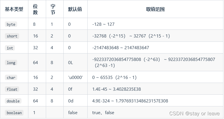 后端常问面经之Java基础