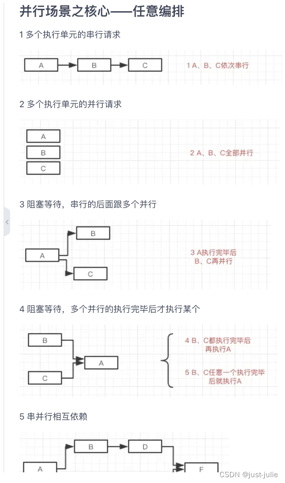 Java多线程CompletableFuture使用