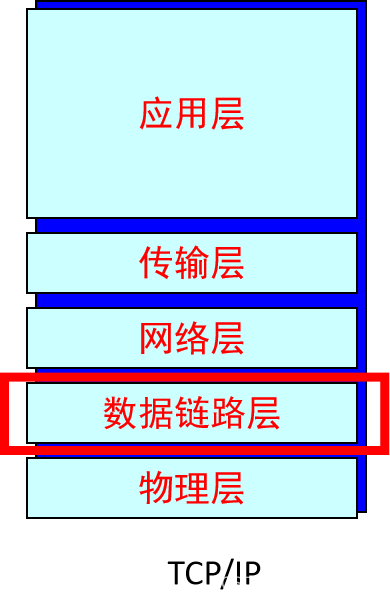 东北大学软件学院计算机网络专业课-第二章（2.1 Introduction and services of Link Layer ）