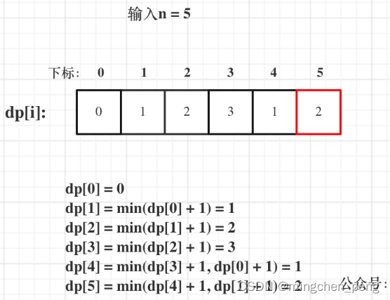 leetcode 动态规划(爬楼梯、零钱兑换、完全平方数)