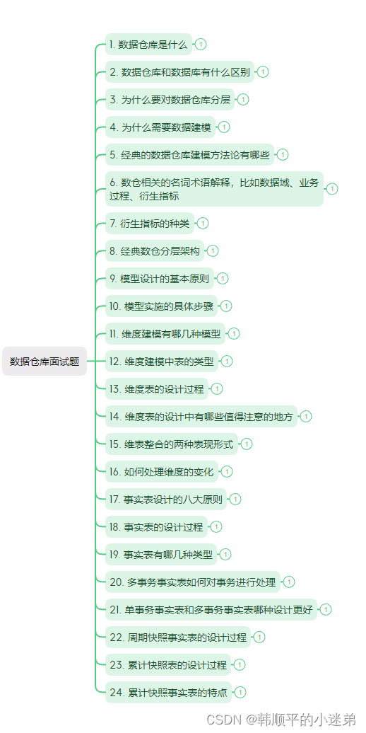 <span style='color:red;'>数据</span><span style='color:red;'>仓库</span><span style='color:red;'>面试</span><span style='color:red;'>题</span>