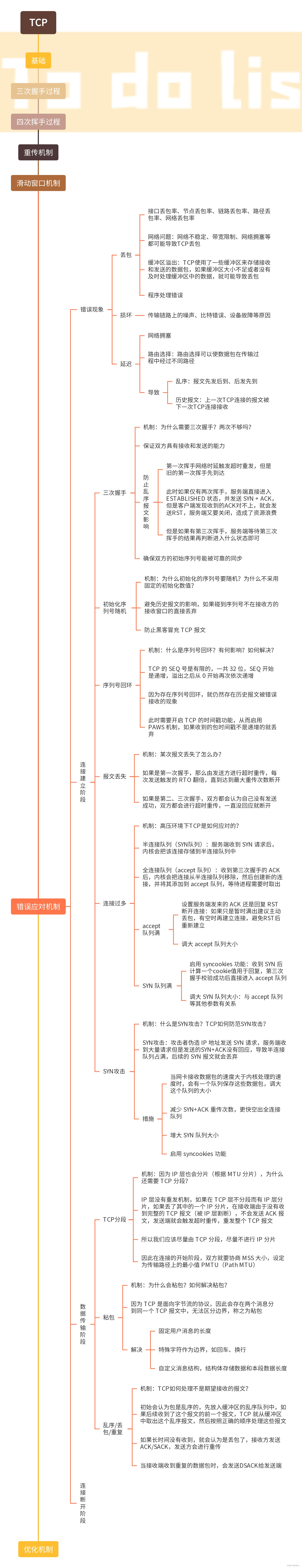 计算机网络-TCP连接建立阶段错误应对机制