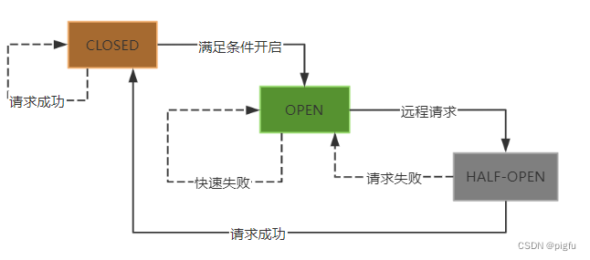 断路器状态变更示意图